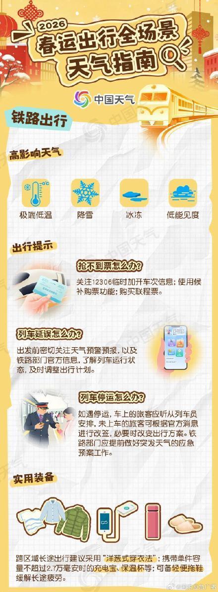 2026春运安全出行指南 警惕天气风险