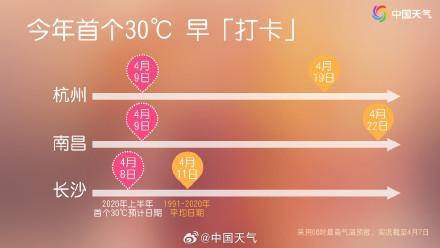 短袖出场！南方多地夏日快闪