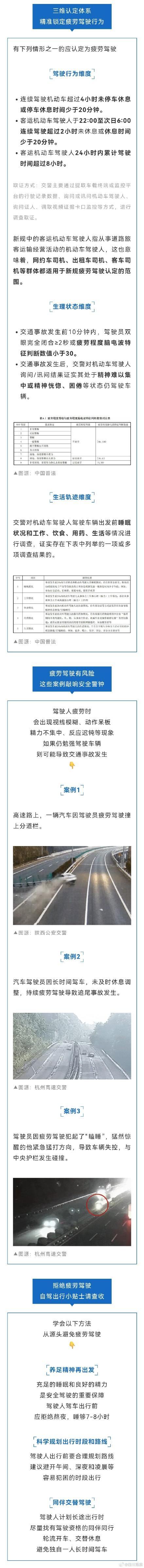 6月1日起实施疲劳驾驶新规