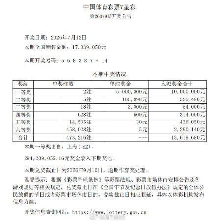 上海彩民独揽7星彩26079期2注一等奖