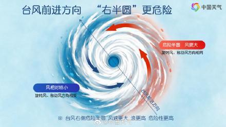 10余省份将出现强风雨 局地特大暴雨 台风“白海豚”登陆影响广泛
