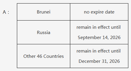 適用多少國家？單方麵免簽政策常見問題解答