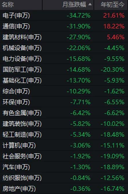 8月A股怎么走 修复行情可期