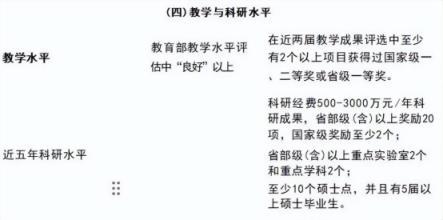 多所高校公示：“学院”更名“大学” 