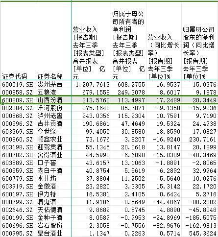 白酒股集体上演“2024悲剧人生”，2025年会好吗？