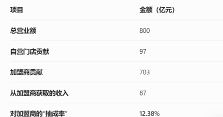 华住比携程还会捞金吗 抽成高东说念主再显神通