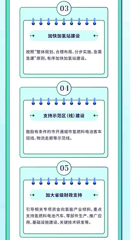 一图了解｜陕西省氢能三项政策文件