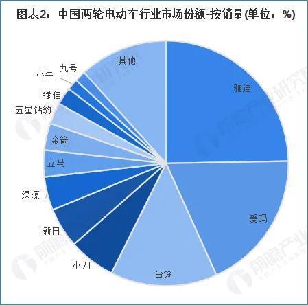 九号公司：受困于场景，寄望于智能