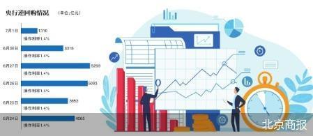超2万亿元逆回购到期 央行如何对冲