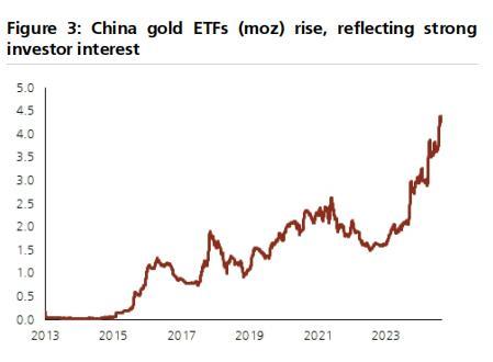 突破3000美元后金價為何還能漲,？瑞銀看好未來走勢