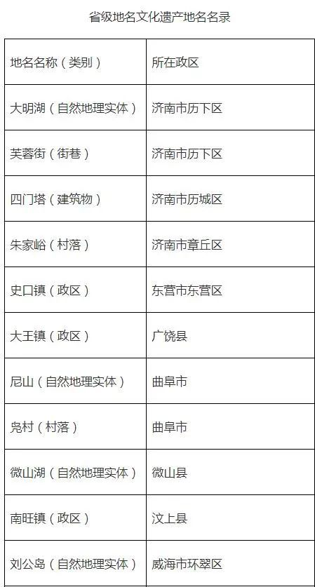 济南大明湖、威海刘公岛等18个地名获认定“省级地名文化遗产”