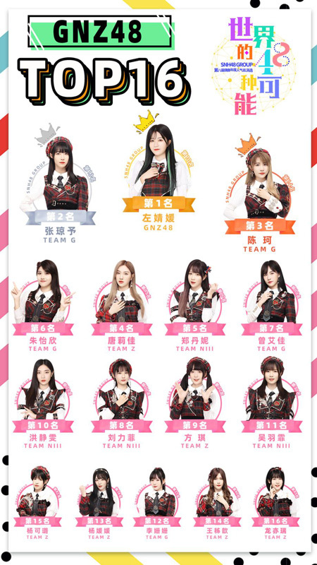 SNH48 GROUP第八届总决选收官 GNZ48刷新纪录首次TOP16全体入圈