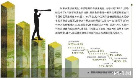 AI投资成通胀风险 美联储加息声音升温