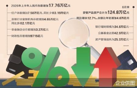 存款放缓 资金涌入基金信托