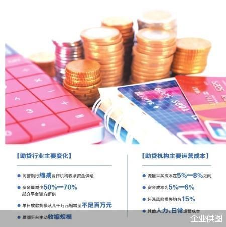 民营银行收紧合作 助贷平台再迎大考