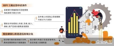 银行落地40年房贷新政 年龄与房龄有门槛