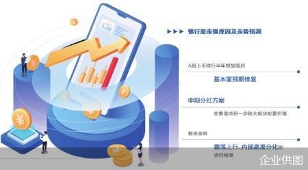 中报企稳 银行股走出修复行情