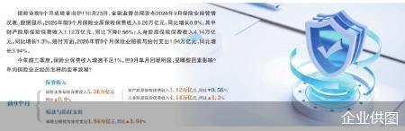 人身险增财险降 保险业结构持续分化