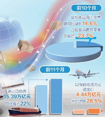 【2021，中国经济印象】新，双向循环拓新发展格局