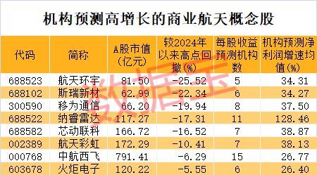 突发利好，拉动投资超11万亿 科技题材领涨，A股市场回暖