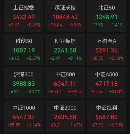 何为“稳住股市”，最新盘面诠释来了 慢牛基础显现