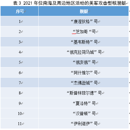 2021年美军南海军事活动不完全报告