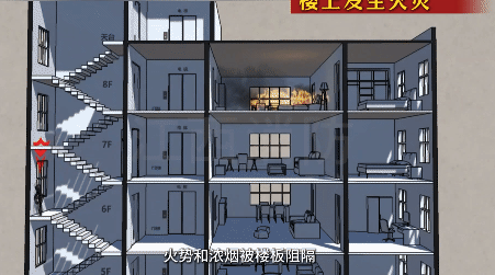 高層起火應(yīng)該往哪兒跑？記住這些危急時(shí)刻能救命