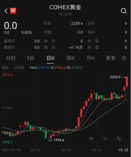 金饰价格每克冲向700元 金价又双叒叕涨了