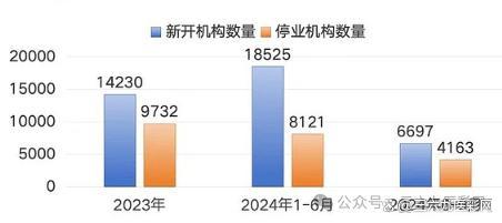 2025了,，國內(nèi)口腔醫(yī)學專業(yè)還值得報考嗎,？ 行業(yè)變革中的理性選擇