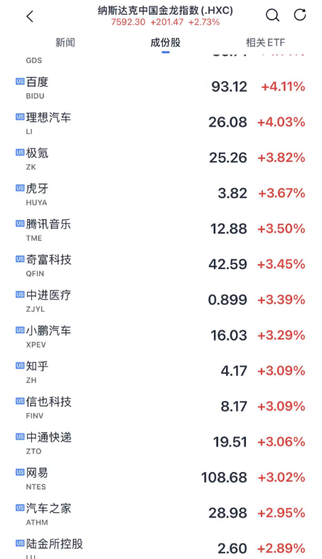 今夜 暴涨！