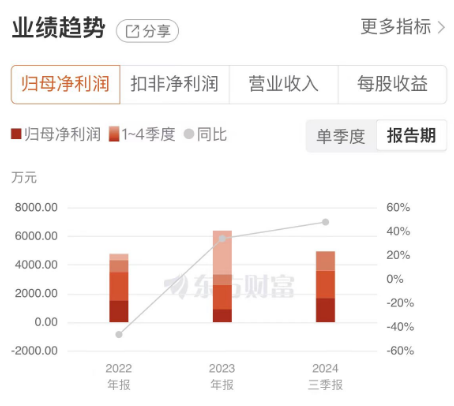 弘讯科技走出“地天板”！这家自动化龙头缘何受资金追捧？