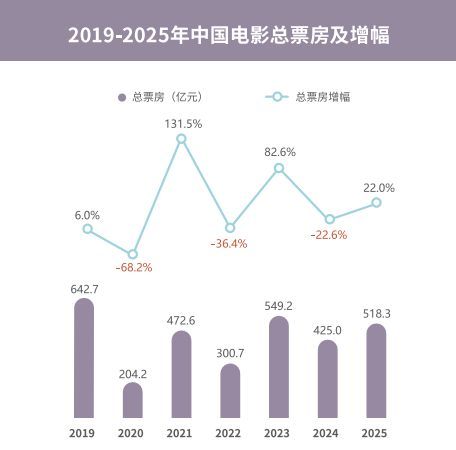 腾讯娱乐白皮书，韧性生长引领行业新趋势