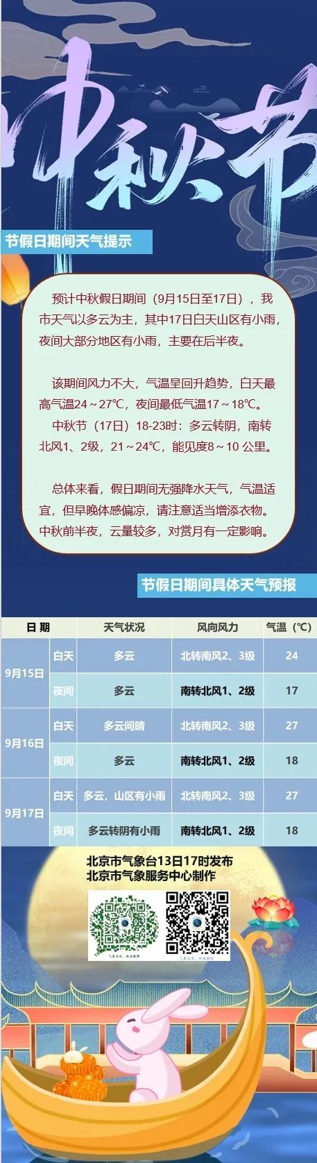 2024年北京地区中秋节天气预报 多云为主，赏月宜添衣