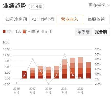 长盛轴承：汽车轴承业务快速成长，布局人形机器人打造新增长点