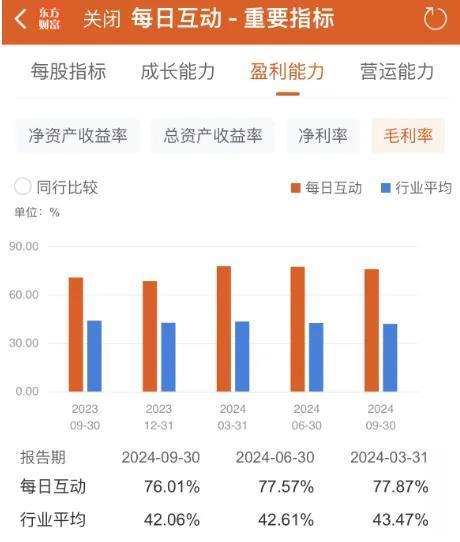 提前布局DeepSeek引发行业巨震，每日互动被资金盯上了？