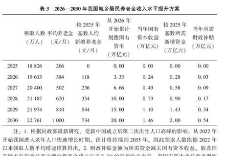 经济学家建议将农民待业金涨到千元 迟来的庄严与底气