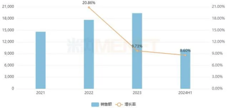 重磅药品种抢滩！石四药第三家过评，奥赛康、豪森、复星等积极布局，诺华能否抗住冲击？