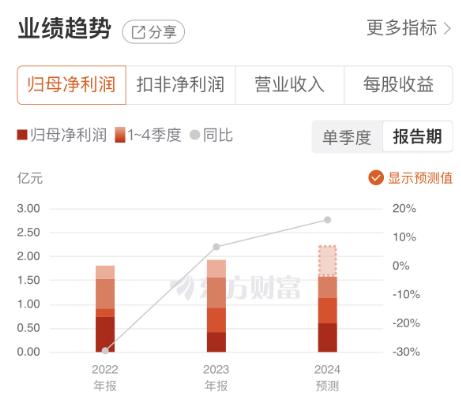 2月股价翻倍，机构、游资纷纷看好！DeepSeek为云赛智联带来了什么？