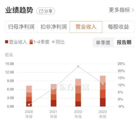 三祥新材股价创历史新高！机构和游资为何对它情有独钟？