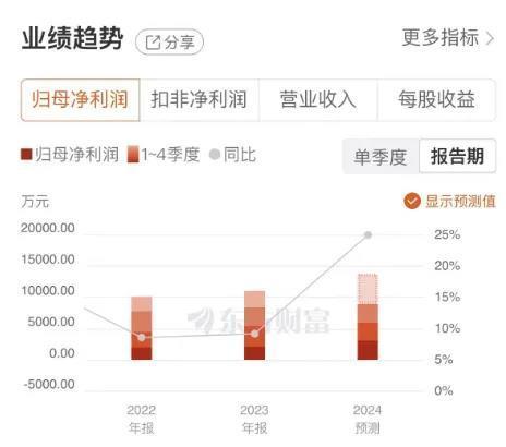 盘龙药业：风湿骨伤领域竞争力持续提升，中药创新药研发全面提速