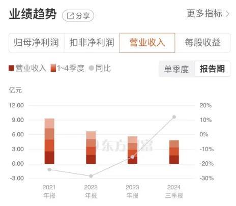 贴上东说念主工智能标签之后，岩山科妙技否走出逆境？