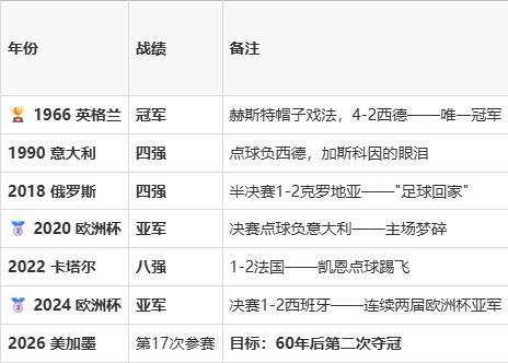 世界杯球队巡礼：克罗地亚队 2018恩怨再续