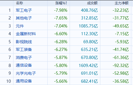 银行股，逆势大涨