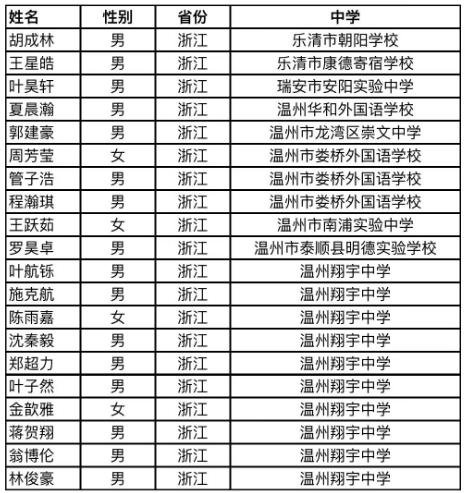 初三直通硕士？有人已被录取，学霸“秘笈”公开