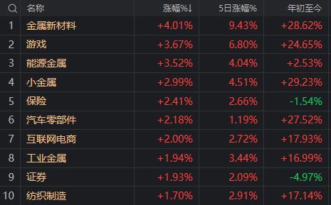 A股收盘 沪指站上3400点 券商发力助涨