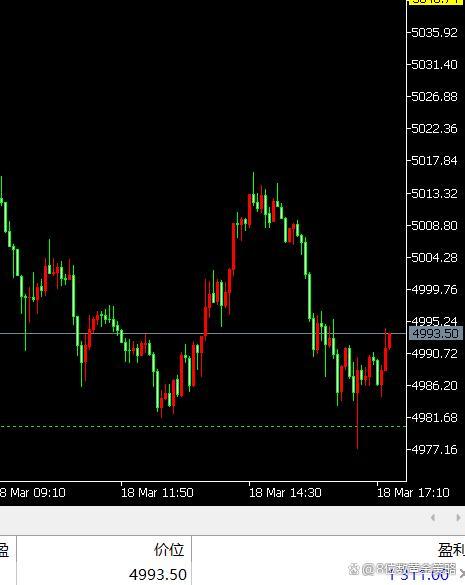 现货黄金跌破4800美元关口