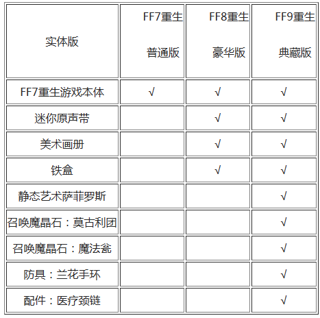最终幻想7重生买什么版本好-四个版本区别对比及