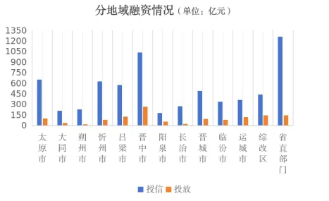 2023年省级重点工程项目市场化融资成果丰硕