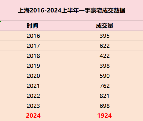 顶级豪宅，正在被一批富豪疯抢 豪宅市场独立行情背后的原因