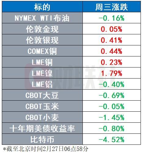 泽连斯基访美要问特朗普3个问题 乌克兰命运待解